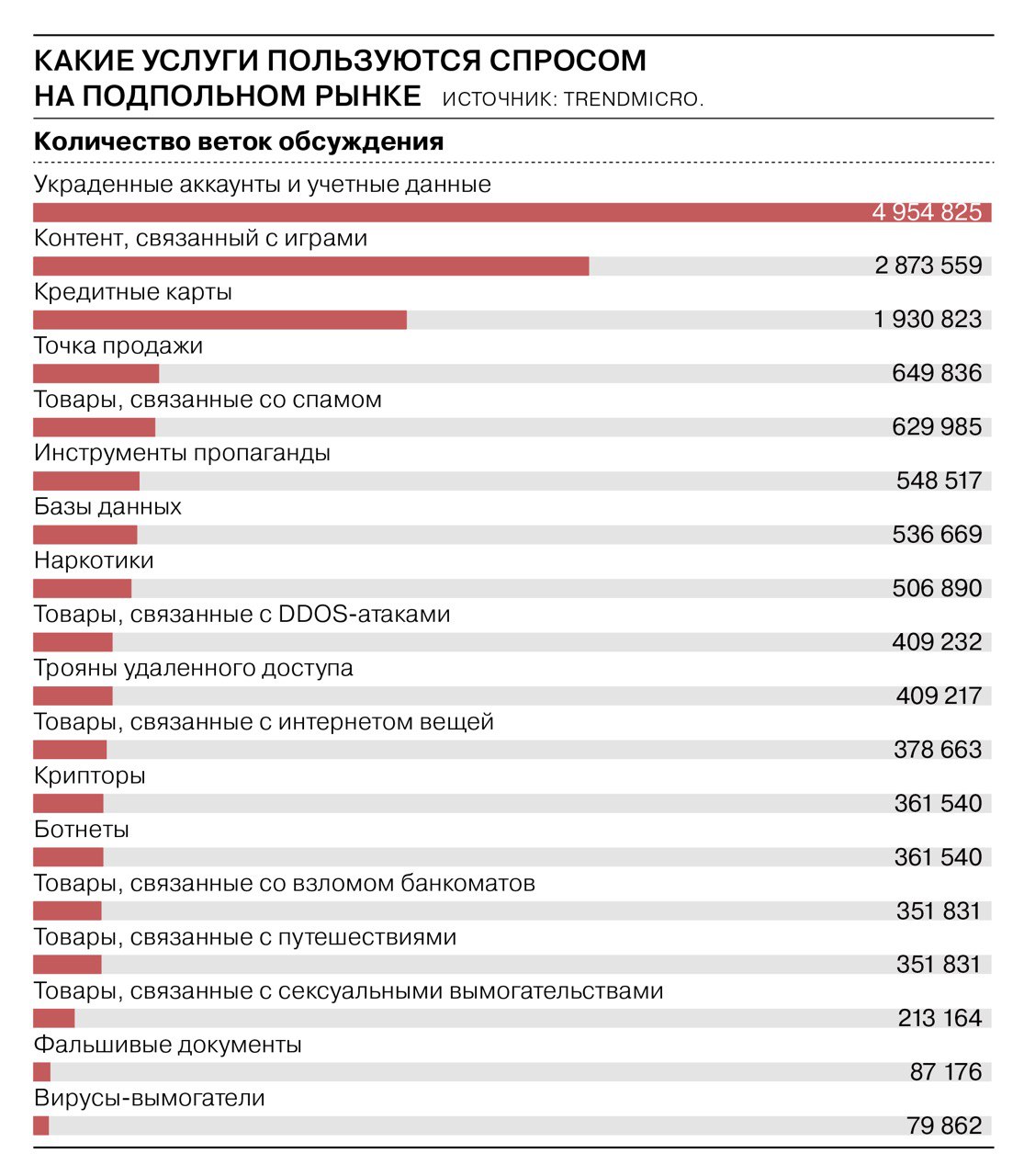 Где взять ссылку кракена