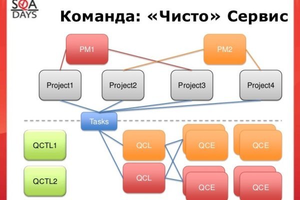 Кракен даркнет вход